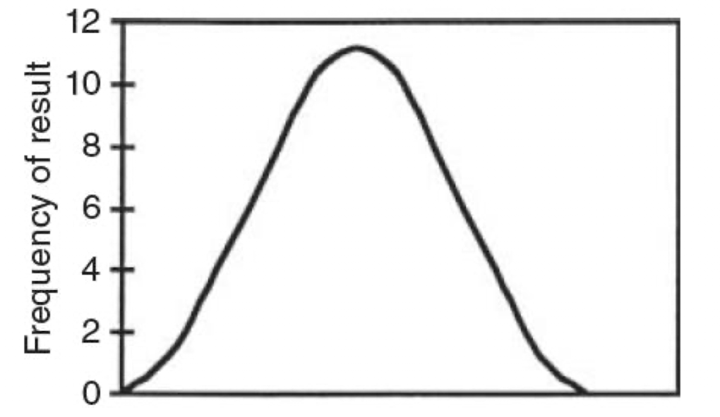 <p>what distribution pattern is shown in this image?</p>