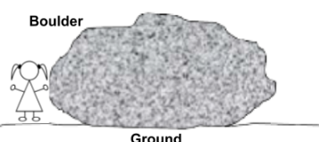 <p>Explain why the boulder does not move.  While there may be a variety of reasons for this, explain how friction is affecting the motion of the boulder.</p>
