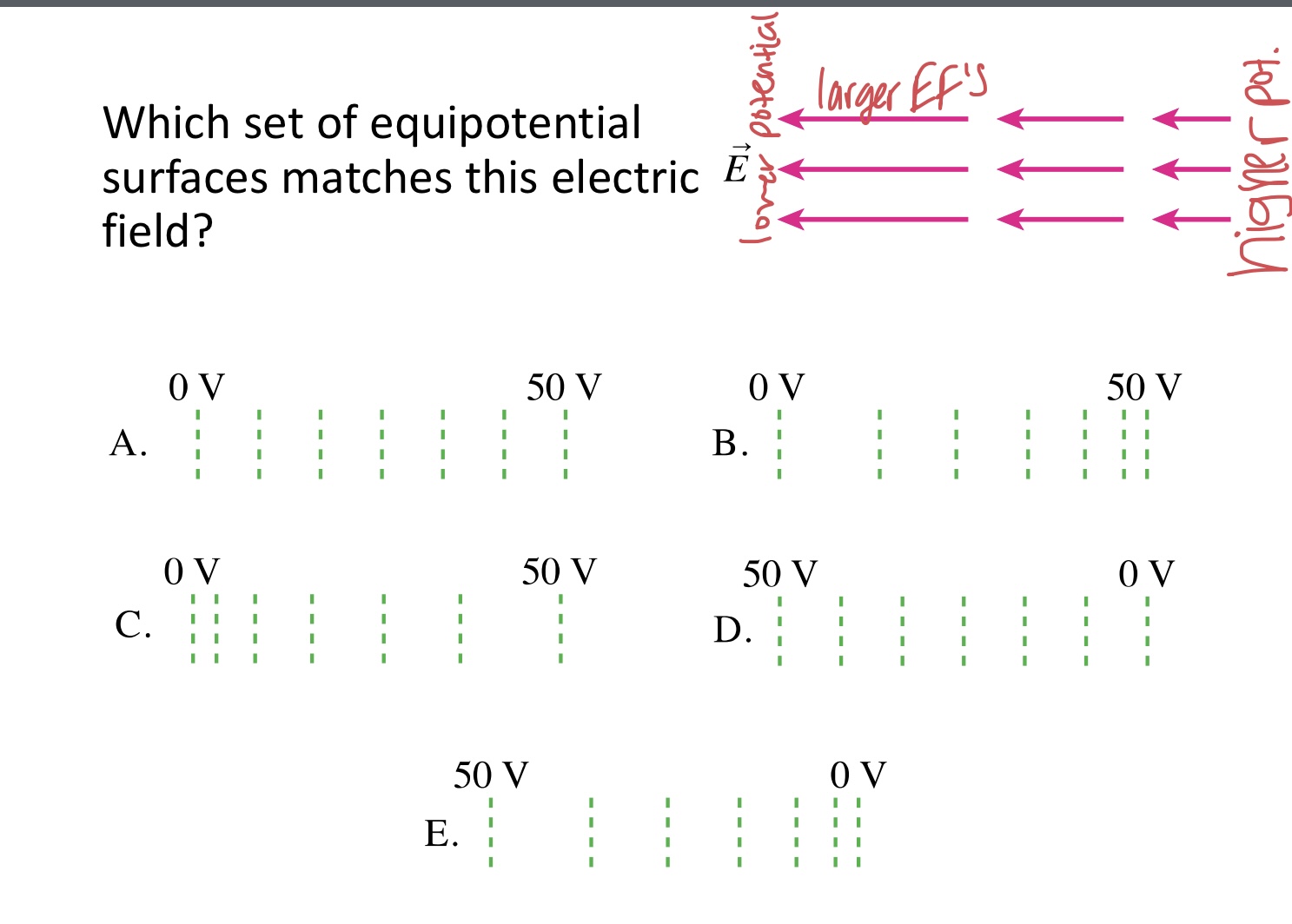 <p>Which set of equipotential surfaces matches this electric field?</p><img src="blob:null/cdf888fe-5424-4eda-99aa-8a9c431d1f03">