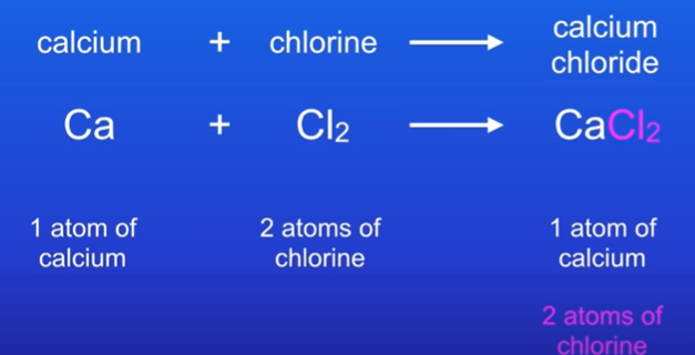 <p>It has the same amount of atoms on both sides.</p>
