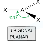 <p>3 Bonding, 0 Lone (120 degrees)</p>