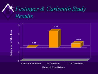 <p><strong>______________: Participants completed a boring task and are asked to lie and say it was enjoyable</strong></p><ul><li><p class="MsoListParagraphCxSpMiddle">Paid either $1 or $20</p></li></ul><p class="MsoListParagraphCxSpMiddle">Results</p><ul><li><p class="MsoListParagraphCxSpMiddle">Control Group: with no compensation, said the task was boring</p></li><li><p class="MsoListParagraphCxSpMiddle">$20 group: said task was okay (sufficient justification)</p></li><li><p class="MsoListParagraphCxSpMiddle">$1 group: said task was enjoyable</p></li><li><p class="MsoListParagraphCxSpMiddle">Explanation: $1 was not enough justification for lying, to reduce dissonance, participants changed their attitudes.</p></li></ul><p class="MsoListParagraphCxSpMiddle">People come to believe in and love the things they have to suffer for</p><p class="MsoListParagraphCxSpLast"><span style="font-family: "Times New Roman"; line-height: normal; font-size: 7pt;"><span> </span></span>Predicts the opposite of behaviorism, which would say the more you’re rewarded, the more you’ll like the behaviour</p>