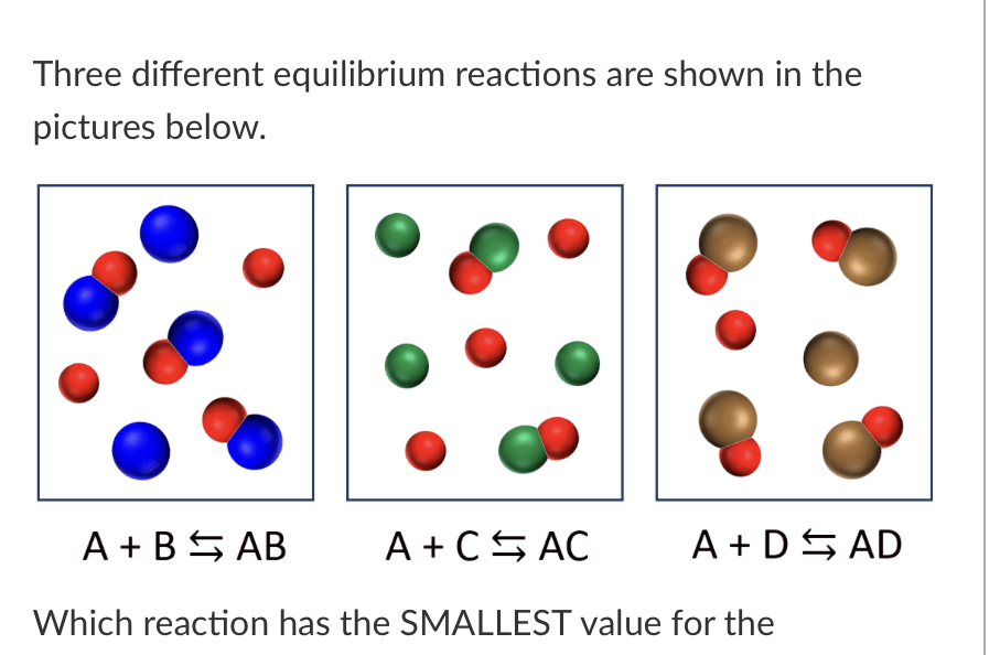 Which reaction has the SMALLEST value for equilibrium constant K 