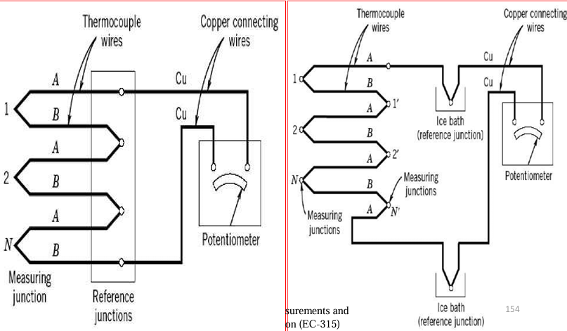 <ul><li><p class="">A <strong>thermopile</strong> is a series of thermocouples connected in series to amplify the voltage output for better sensitivity.</p></li><li><p class=""><strong>Average temperature</strong> can be calculated by connecting thermocouples in parallel and averaging the individual outputs.</p></li></ul><p></p>