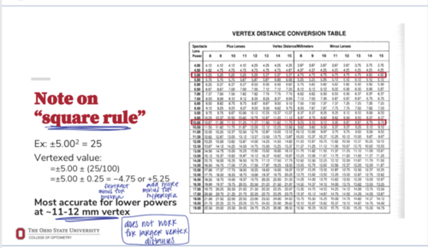 <p>What is the "square rule"?</p>
