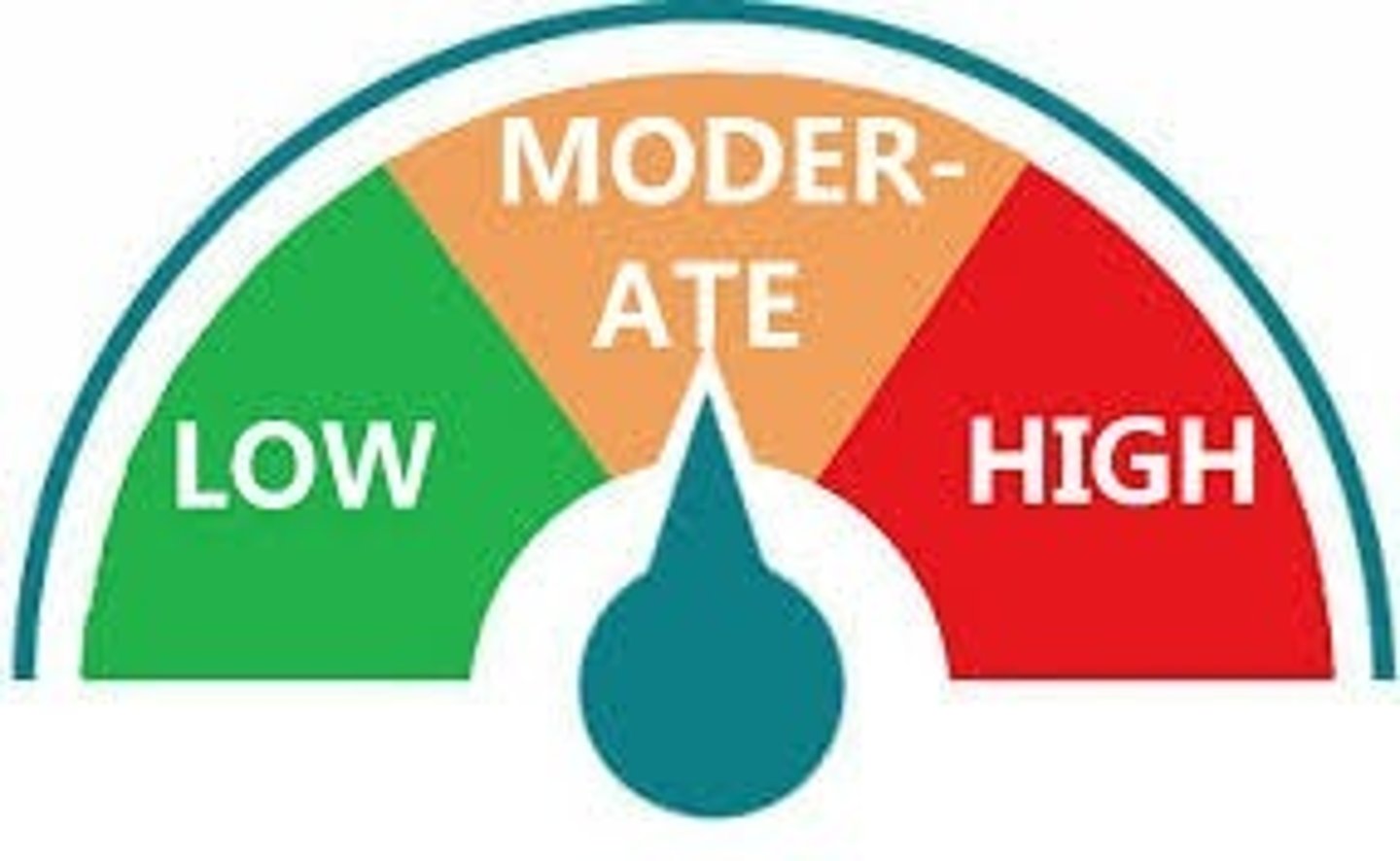 <p>moderate</p>