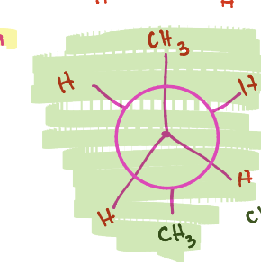 <p>Staggered in anti (180 degree separation) (bonds are on opposite sides/spread max spread out)</p>