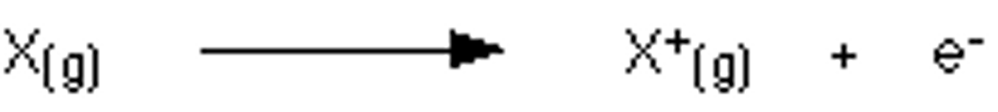 <p>The energy required to remove one electron from each atom in one mole of gaseous atoms to form one mole of gaseous 1+ ions/ energy required to remove electrons</p>