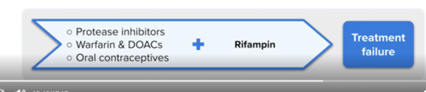 <p>Protease Inhibitors</p><p>Warfarin</p><p>Oral Contraceptives</p><p>Don't use with apixaban, rivaroxaban, edoxaban, or dabigatran</p>