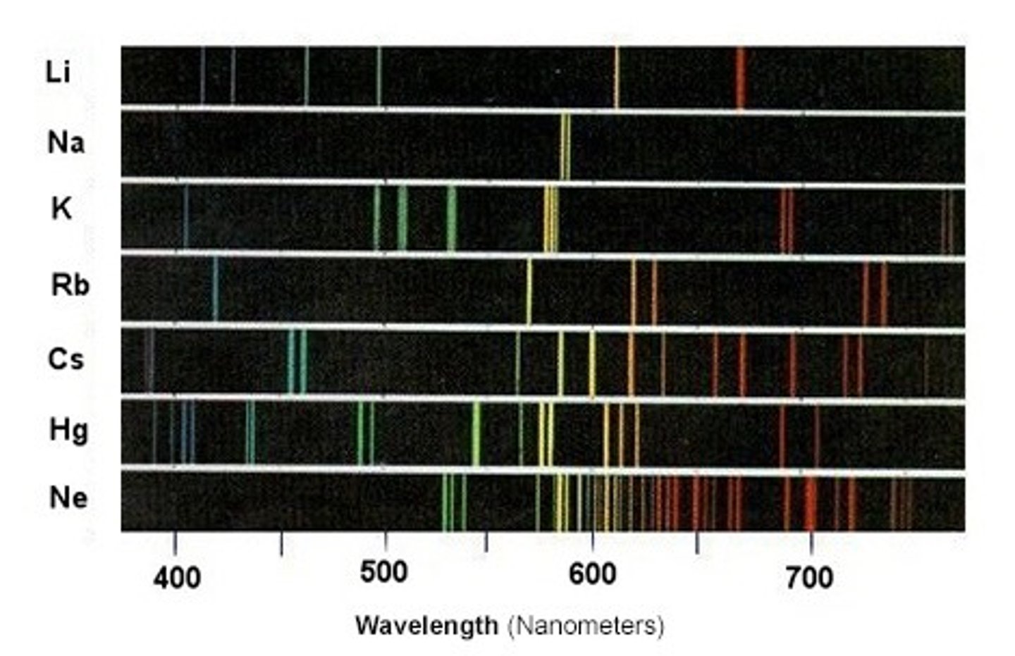 <p>used to identify metal ions</p>