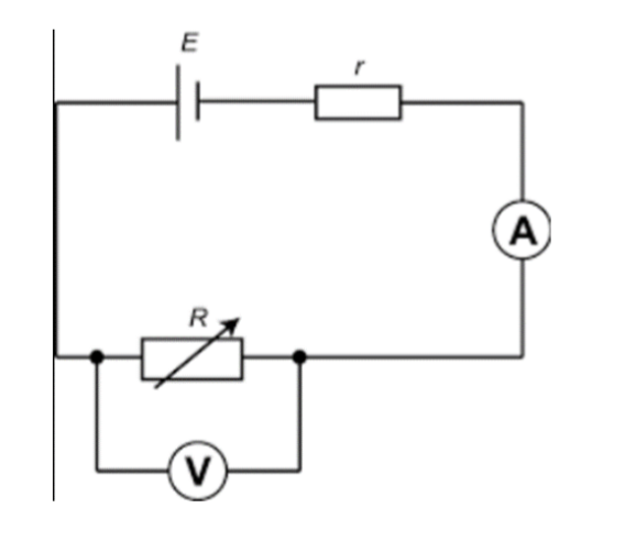 <ol start="21"><li><p>Draw a ciruit diagram required to determine the EMF and internal resistance of a cell.</p></li></ol>