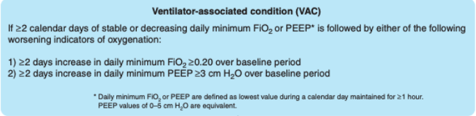 <ul><li><p><span>At least 2 days of worsening oxygenation following at least 2 days of stability on the ventilator based on changes to the fraction of inspired oxygen or positive end-expiratory pressure</span></p><ul><li><p><span>Include all forms of ventilator induced lung injury as well as infection-related ventilator-associated conditions (IVACs)</span></p></li><li><p></p></li></ul></li></ul><p></p>