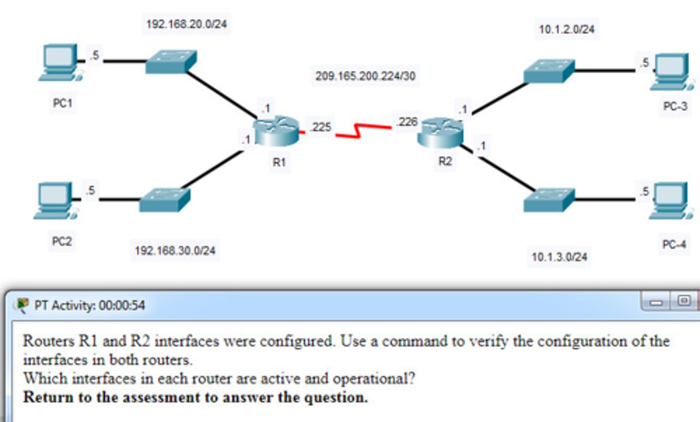 <p>R1: G0/1 and S0/0/1</p><p>R2: G0/0 and S0/0/1</p>