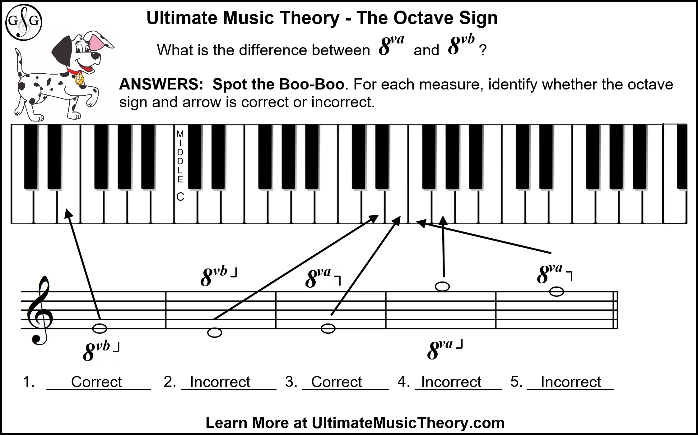 <p>A sign used to indicate that a note, section, phrase or part of the music is to be played one octave higher than written (8<sub>va</sub>) or one octave lower than written (8<sub>vb</sub>).</p>