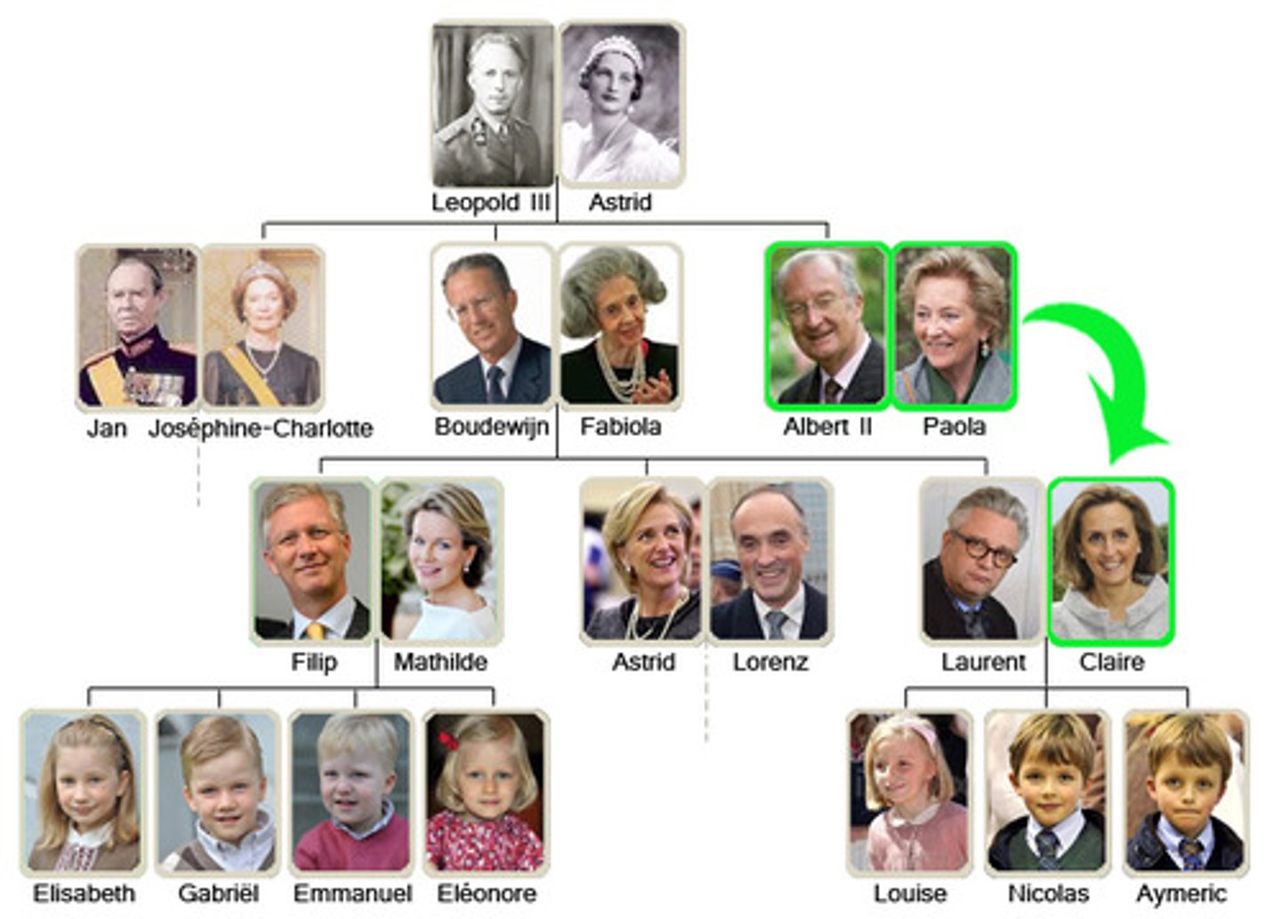 <p>step-parents, parents-in-law</p>