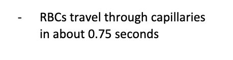 steep (in blood and lungs); venous blood Po2 = 40 mmHg and alveolar Po2 = 104 mmHg;  this difference drives O2 flow into the blood, and pressures equal equilibrium in 0.25 seconds, which ensures adequate oxygenation even if blood flow increased 3x