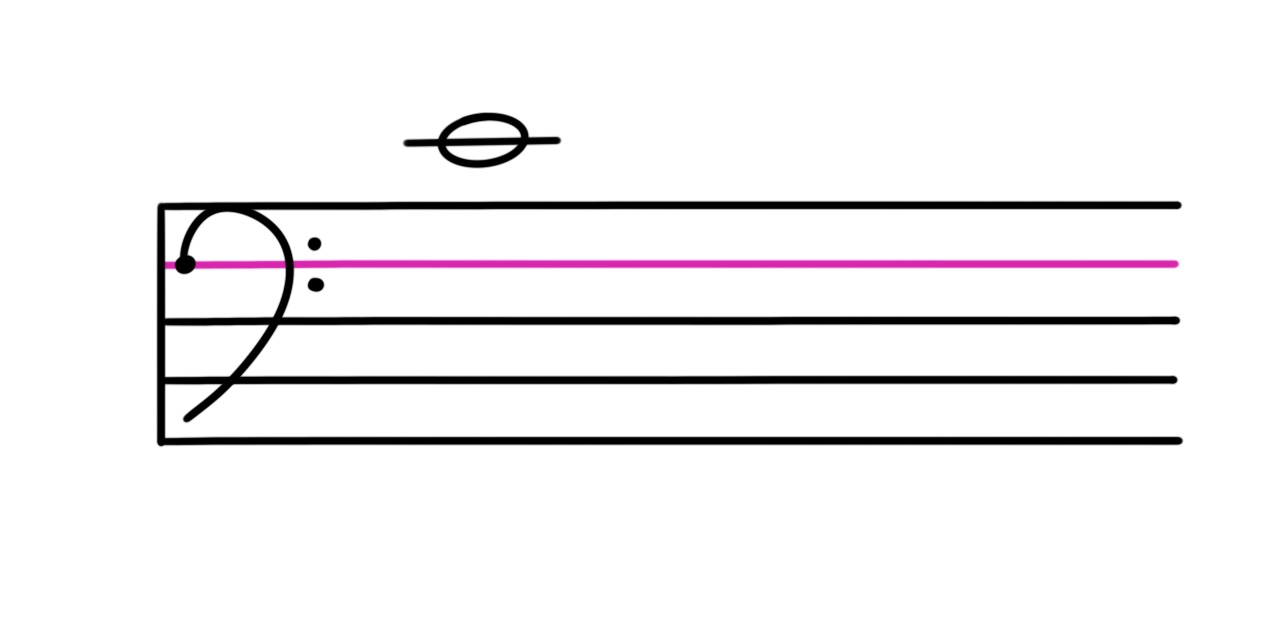 <p>What is this note?</p>