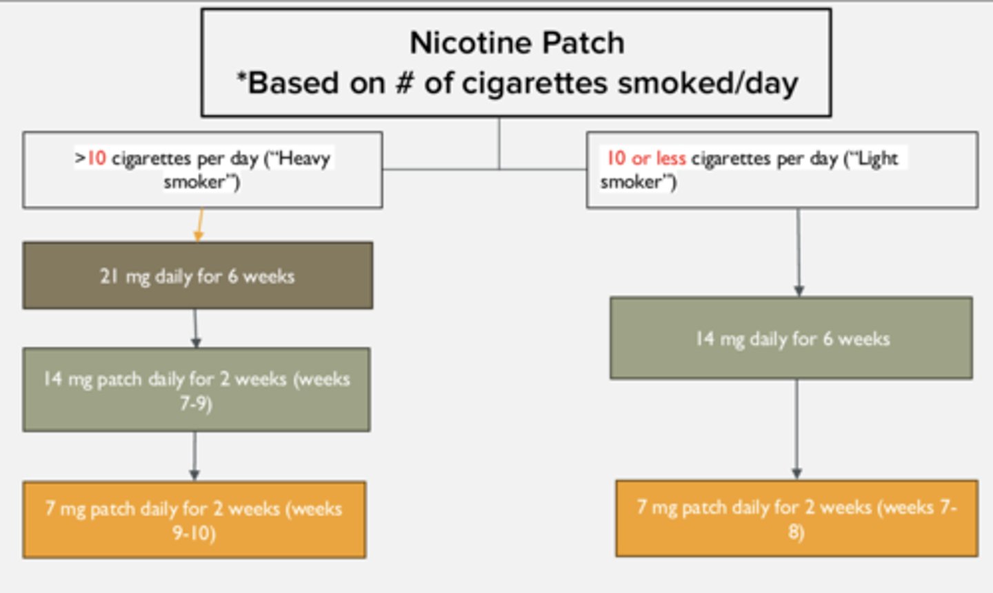 <p>1. Start with 14 mg patch for 6 weeks</p><p>2. Decrease to 7 mg patch for 2 weeks (weeks 7-8)</p>