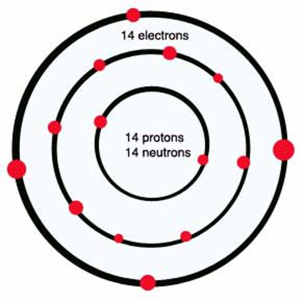 <p>Atomic number: 14<br>Atomic configuration: 2, 8, 4</p>