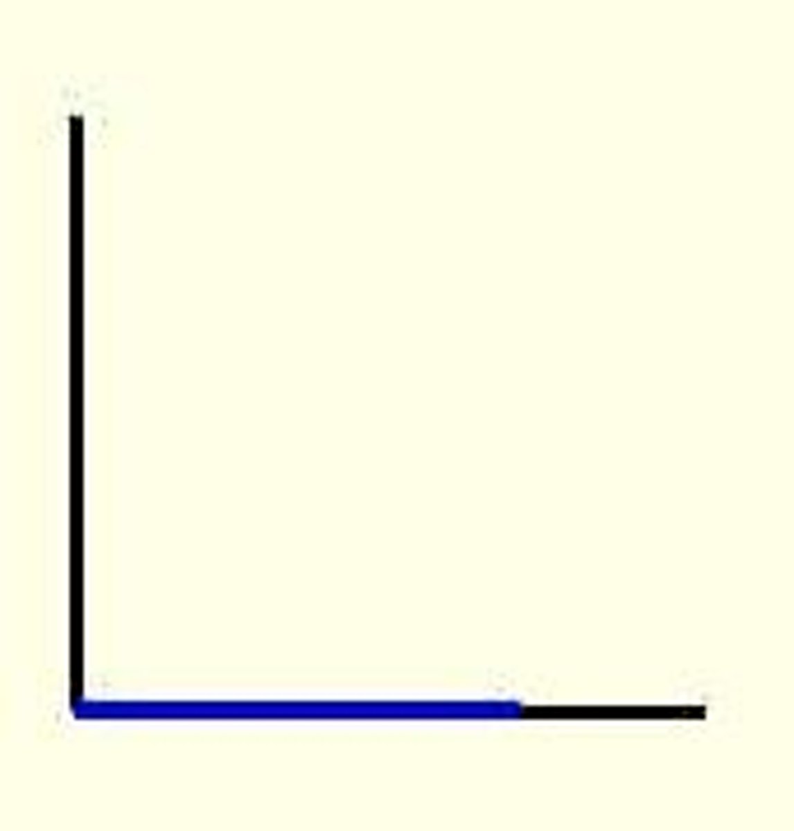 <p>a-t graph</p>