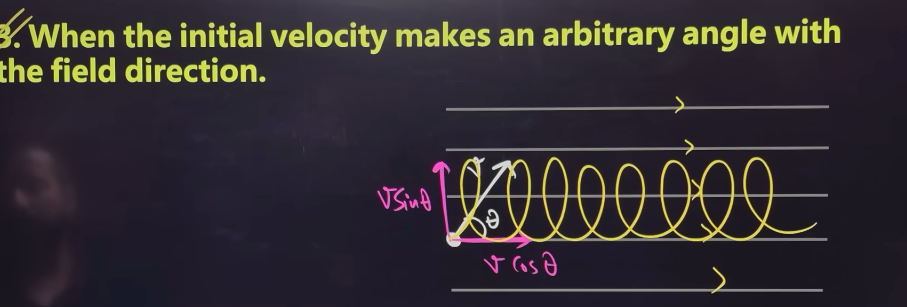 <p>as velocity is making angle theta in a uniform magnetic field the cos theta component will tend to move the charged particle in forward direction and sin theta component which is perpendicular to magnetic field will tend to move the charged particle in circular motion. hence due to both the components the charged particle will move in helical path forward in direction </p>