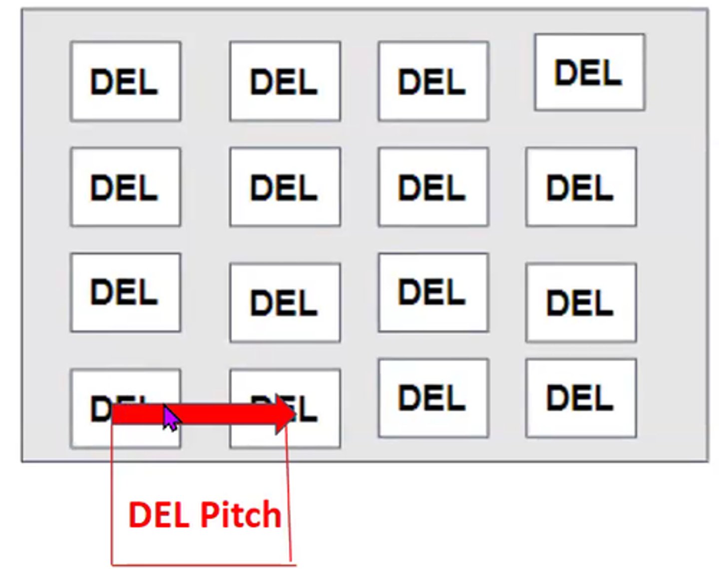 <p>the distance from the center of one DEL to the center of the next</p>
