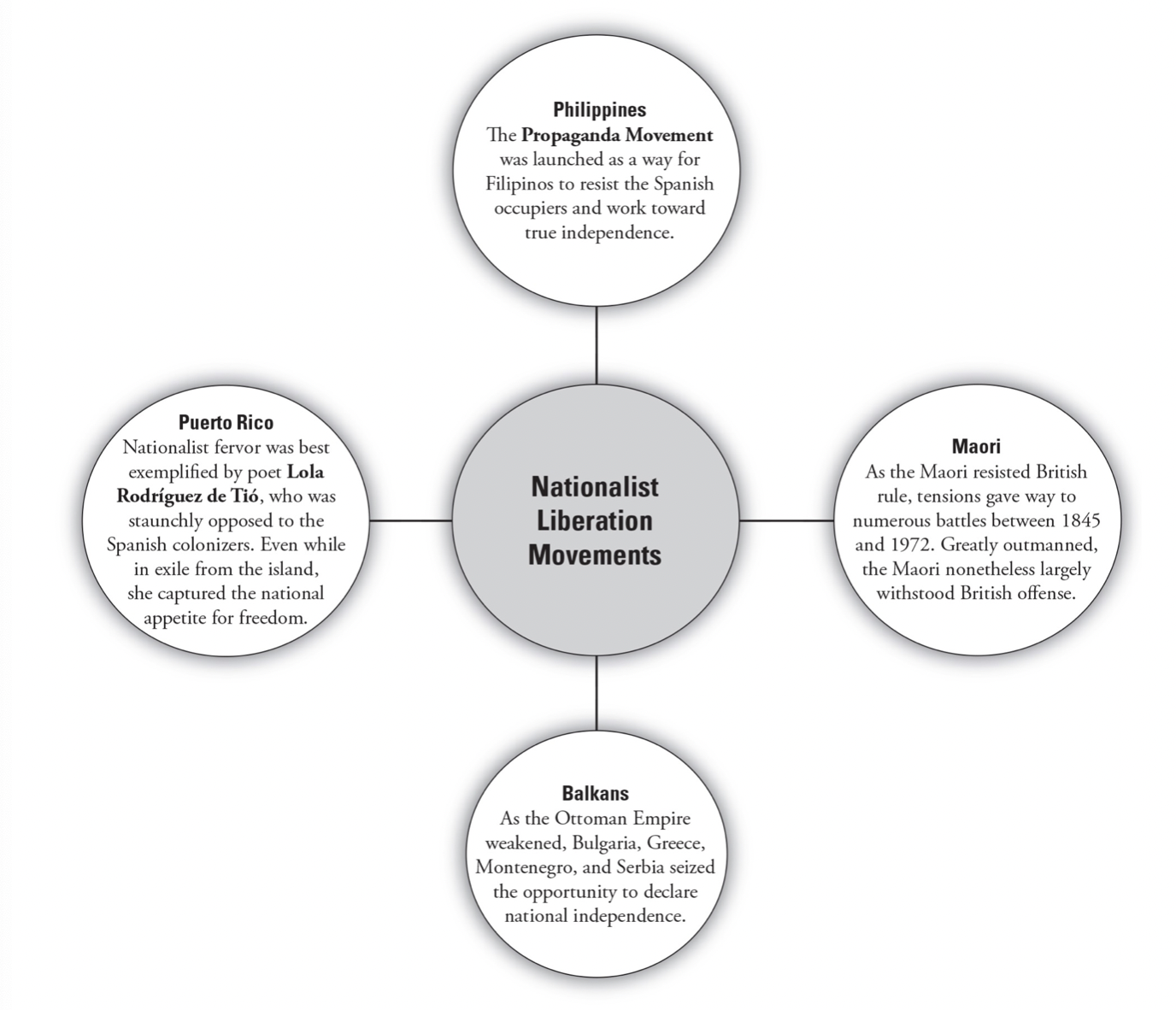 ap-world-history-unit-5-revolutions-notes-knowt