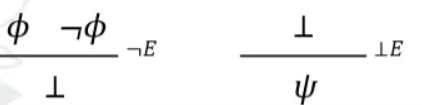 <p>⊥ means there is a contradiction.=</p><p>¬E → If we believe that a proposition is true and false, we have a contradiction.</p><p>⊥E → If we deduce a contradiction, we can conclude anything</p>