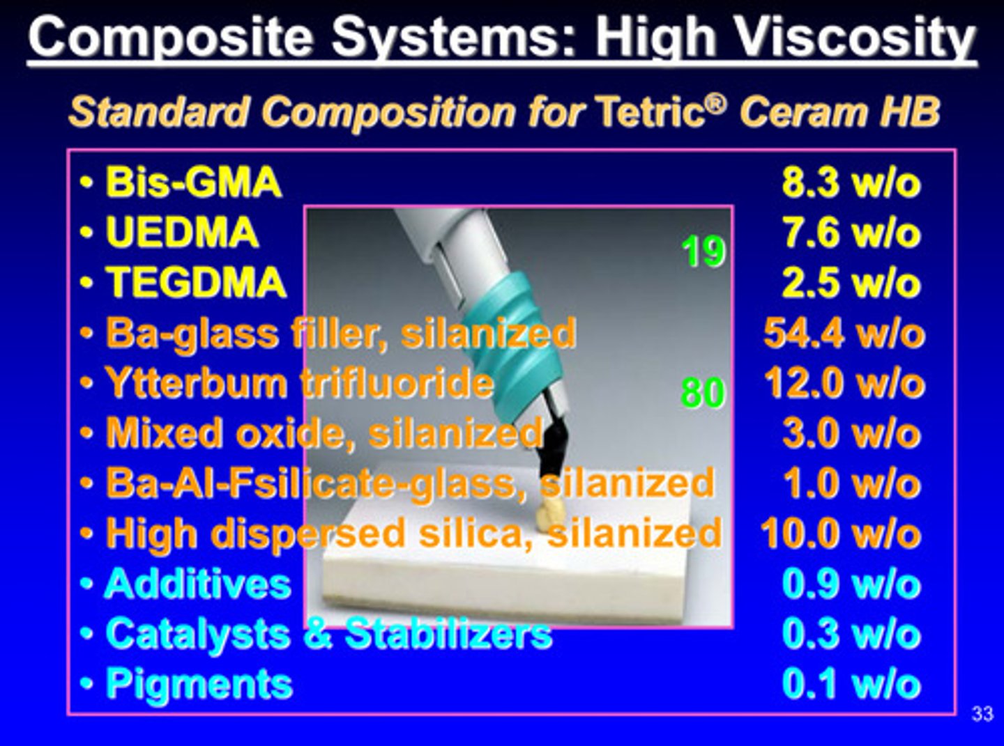 <p>harder to push out; more "sturdy" —&gt; high viscosity by having high filler content (19 vs 80)</p>