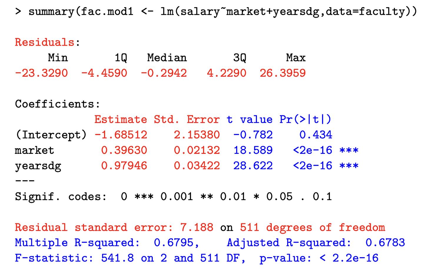 <p>What is the “residual standard error” part telling you? How did it get 511 df? </p>
