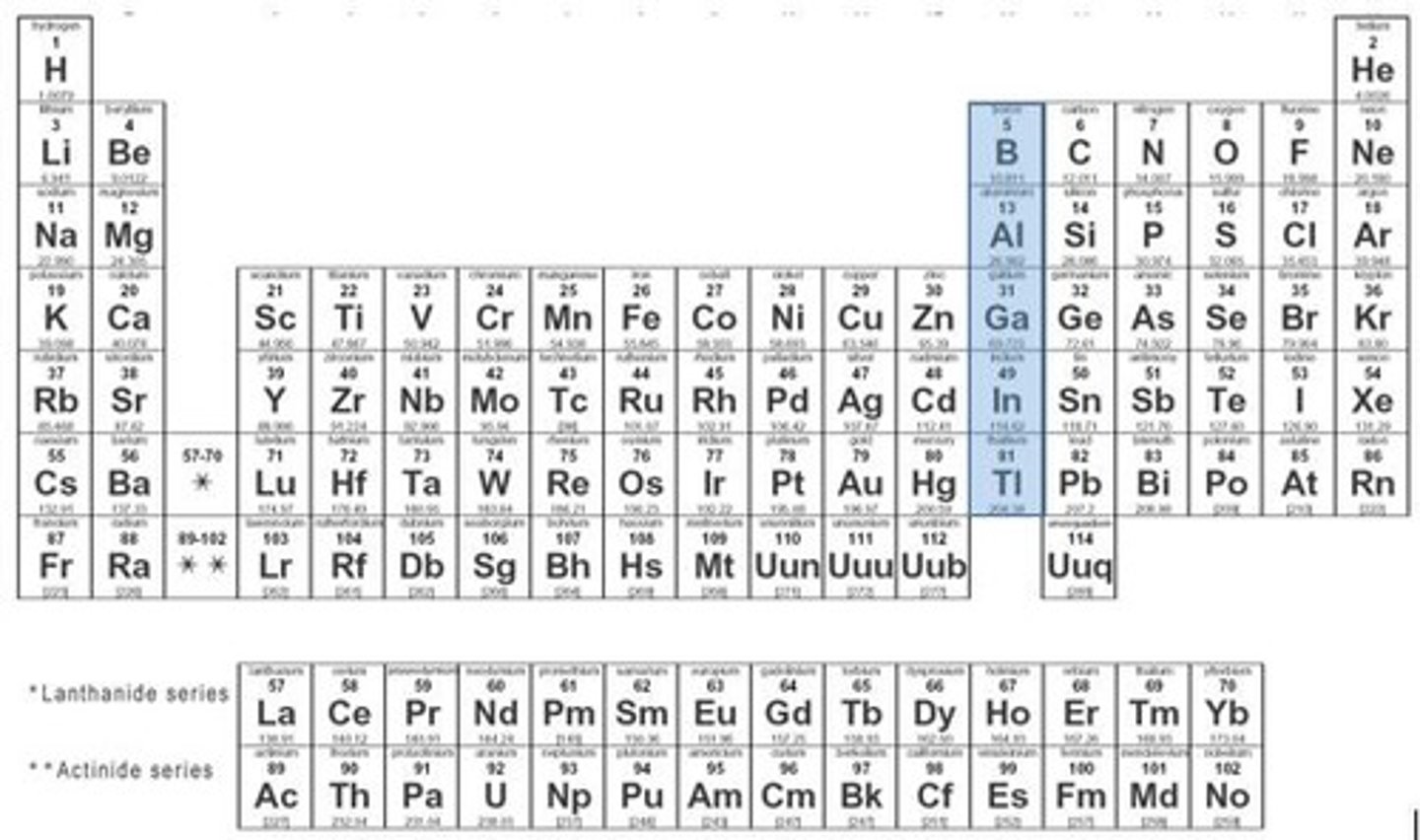 <p>group 13, 3 valence electrons, metalloids and metals, hard, brittle, low melting/boiling points, good conductors</p>
