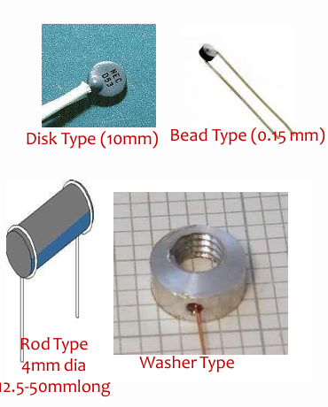 <p>Disk type, bead type, rod type, and washer type.</p>