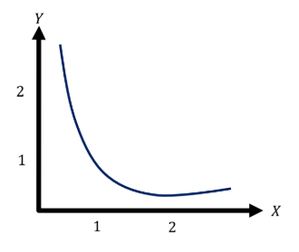 <p>Relative substitutability of the goods/goods are _______</p>