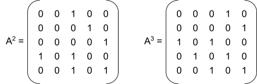 <p>A directed graph G has 5 vertices, numbered 1 through 5.  The 5x5 matrix A is the adjacency matrix for G.  The matrices A<sup>2</sup> and A<sup>3 </sup>are given below.</p><p></p><p>Which three vertices are part of a circuit of length 3?</p>