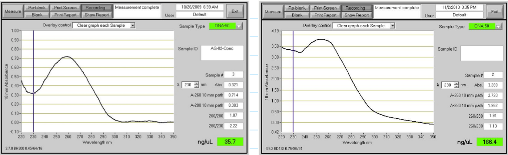 <ul><li><p>Sample size = 1-2 uL</p></li><li><p>Quantitation range = 2 ng/uL tp &gt;3 ug/uL</p></li><li><p>No cuvettes</p></li><li><p><strong><u>Evaluates purity and quantity</u></strong></p></li></ul><p></p>