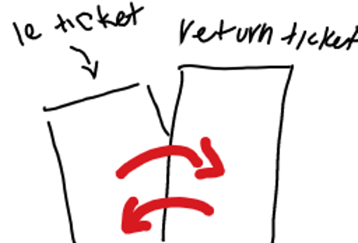 <p>round-trip ticket</p>