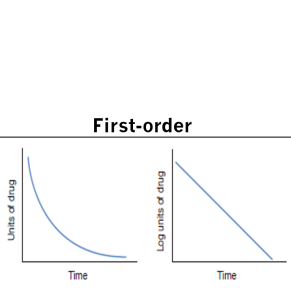 <p><strong>First order elimination</strong></p>