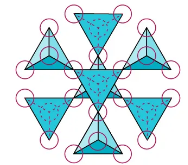 <p>also called framework silicates, minerals composed of the building blocks of Si and O </p>