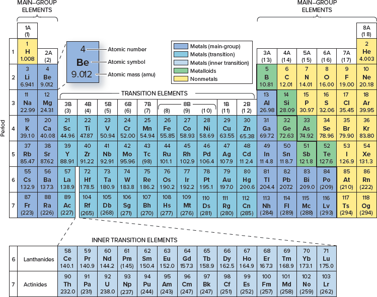 <p>How many neutrons does it have?</p>