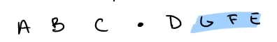 region inverted does not include centromere 
can result in chromatids with 2 or no centromeres 