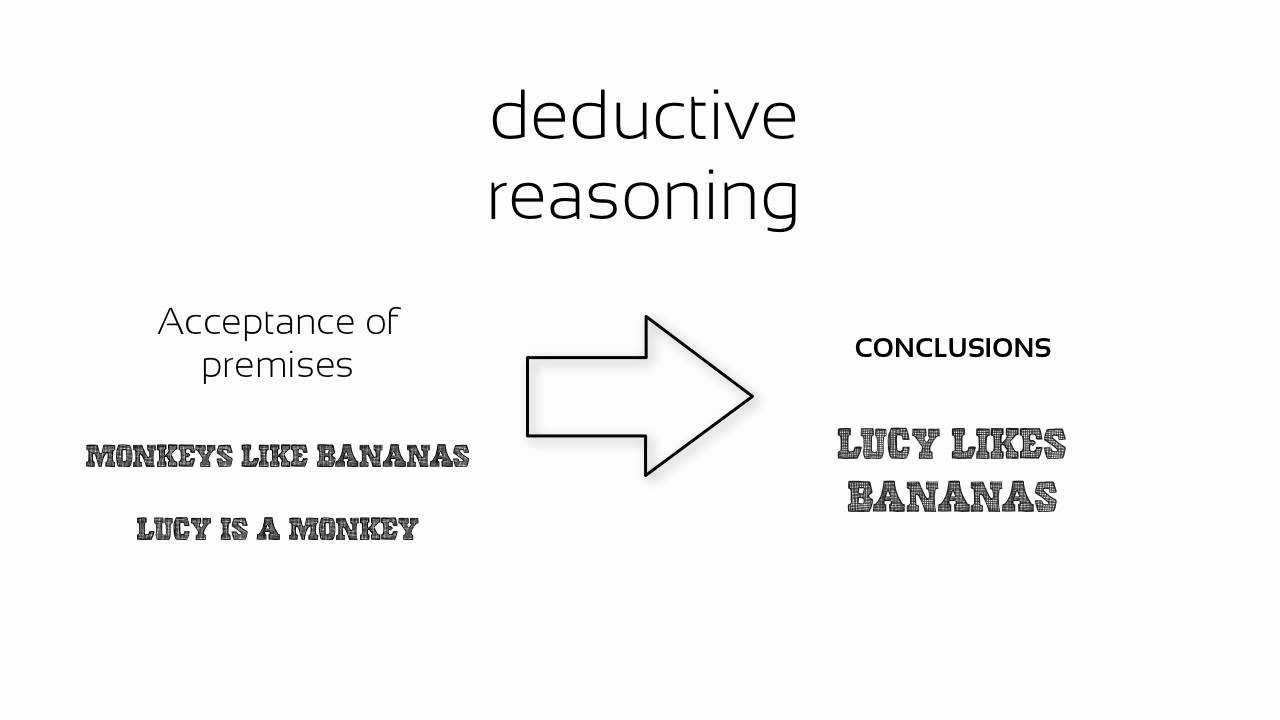 <p>Process of creating a conclusion based on given evidence.</p>