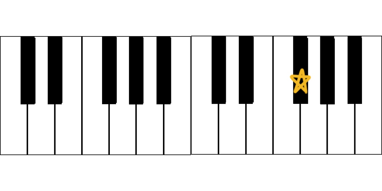 <p>What note is this?</p>