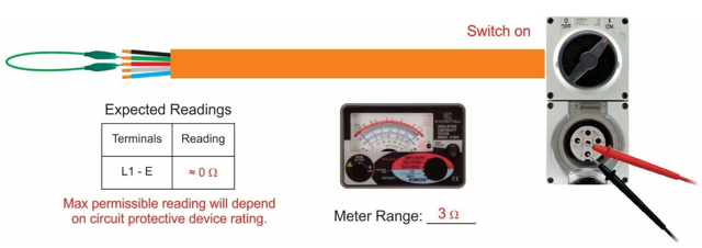<p>P1-E should be around 0<span>Ω on meter range 3Ω; depends on circuit protective device rating</span></p>