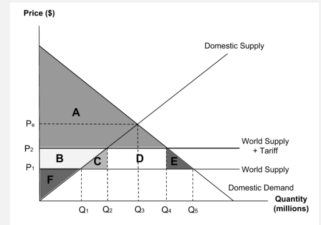 <p>Complete the table using the diagram.</p><p></p><img src="https://knowt-user-attachments.s3.amazonaws.com/a9658ddc-c5b7-4186-aef1-d99f2672b3c0.png" data-width="100%" data-align="center"><p></p>