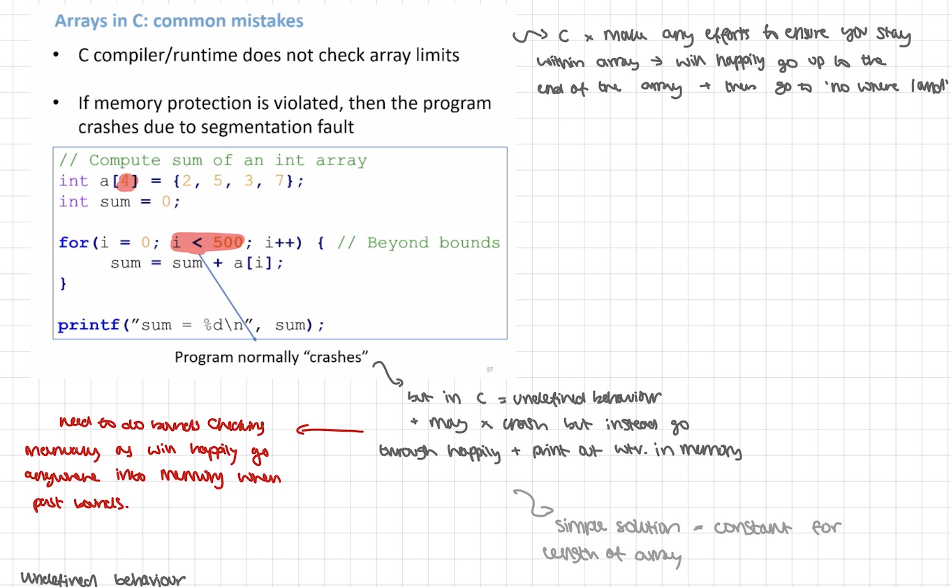 <p>= data structure</p><ol><li><p>stores a fixed size</p></li><li><p>sequential collection of elements</p></li><li><p>of the same type</p></li></ol><p></p><p></p><p>arrays in C: common mistakes</p><ul><li><p>C compiler/runtime doesn’t check array limits - C x make any efforts to ensure you stay within array - will happily go up to the end of the array + then go to ‘no where land’</p></li><li><p>if memory projection = violated, then the program crashes due to segmentation fault</p></li><li><p>program normally “crashes” - but in C = undefined behaviour + may x crash but instead go through happily + print out wtv in memory</p></li><li><p>need to do bounds checking manually as will happily go anywhere into memory when past bounds</p><ul><li><p>simple solution = constant for length of array</p></li></ul></li></ul><p></p>