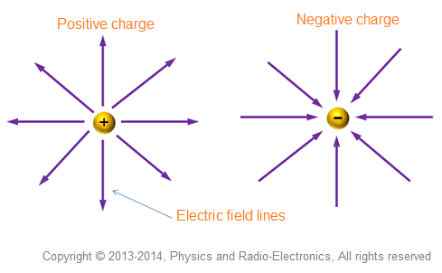 <p>What is this? what does it create</p>