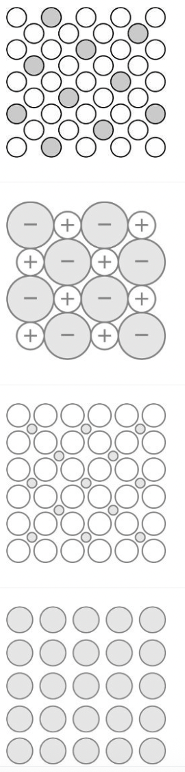 <p><span>Copper atoms and zinc atoms have the same atomic radius, 135 picometers. Based on this information, which of the following diagrams best represents an alloy containing only copper and zinc atoms?</span></p>
