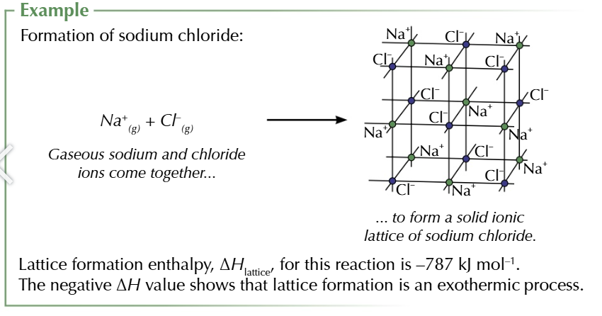 <p>enthalpy change when 1 mole of a solid ionic compound in formed from its gaseous ions</p>