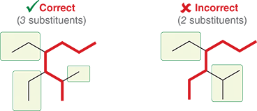 <ol><li><p>They are the branches connect to the parent chain</p></li></ol><p></p>