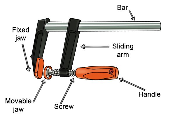<p>Clamping larger workpieces or assemblies</p>